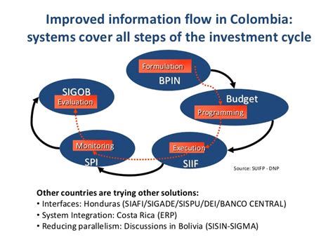 Public Investment in Latin America   Five Lessons