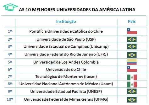 PUC do Chile é a melhor universidade da América Latina ...