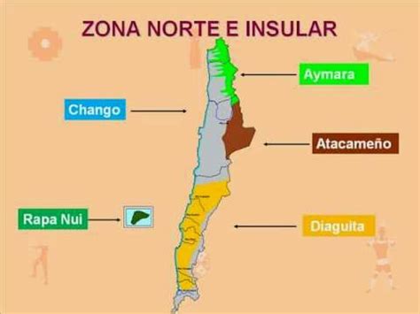 Pueblos Originarios de Chile: Nutrición y Dieta Pueblos Norte