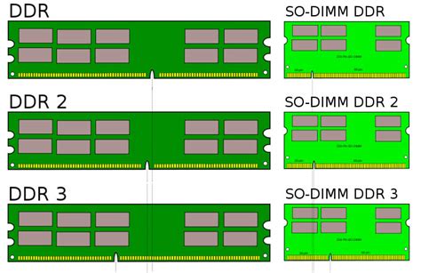 ¿Puedo utilizar memoria RAM de frecuencias diferentes?