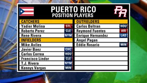 Puerto Rico s World Baseball Classic roster | MLB.com