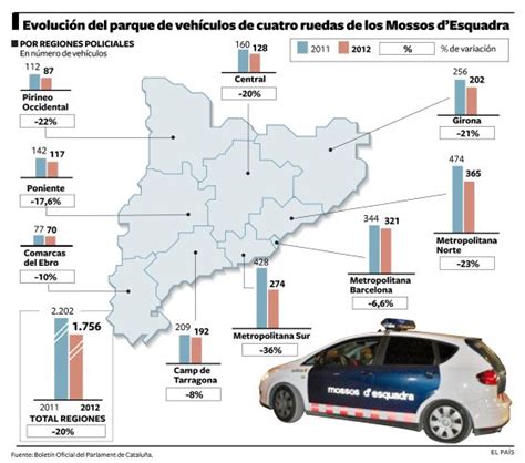 Puig elimina uno de cada cinco coches patrulla de los ...