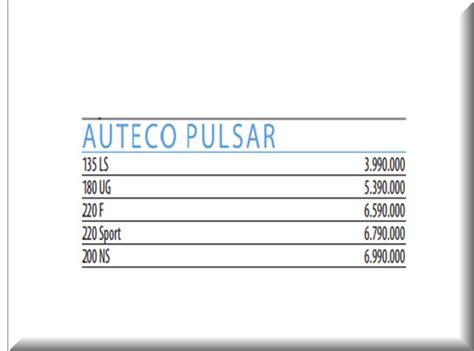 Pulsar 220 tci   Precios Revista Motor Motos Nuevas de ...