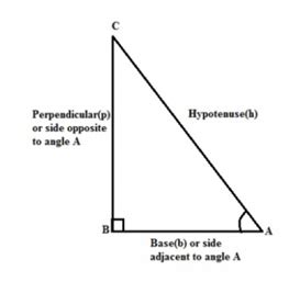 Pythagorean Theorem Formula | Pythagorean theorem distance ...