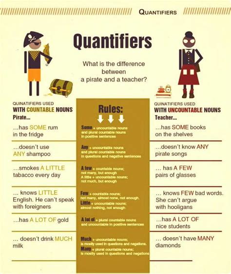 Quantifiers in English; some, any, a little, a few, little ...