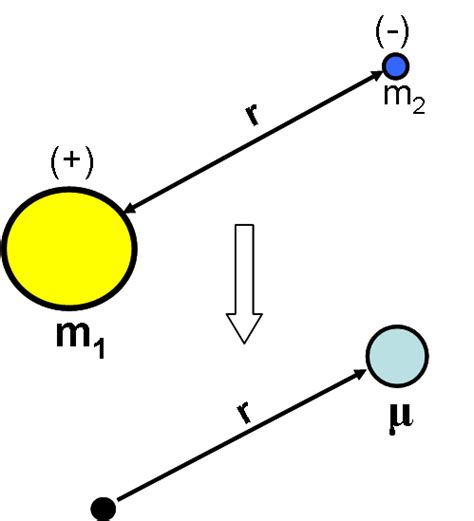 Quantum Mechanical H Atom   Chemistry LibreTexts