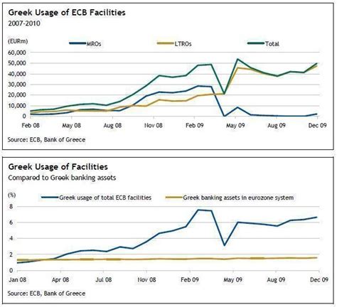 Que bancos europeos han recibido mayores préstamos del BCE ...