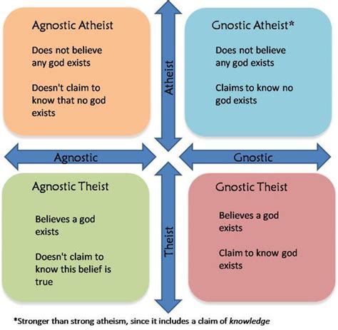 Qué es ateo y qué agnóstico – Soy Ateo