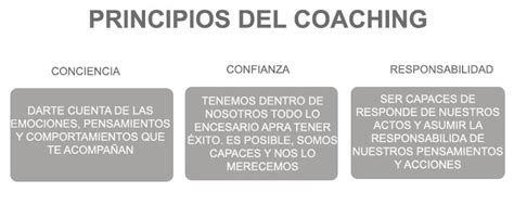 ¿Que es Coaching?   La Escuela de Emprendedores