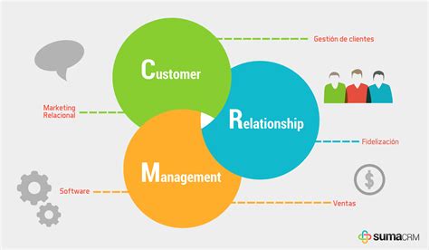 Qué es Customer Relationship Management. CRM Definición ...