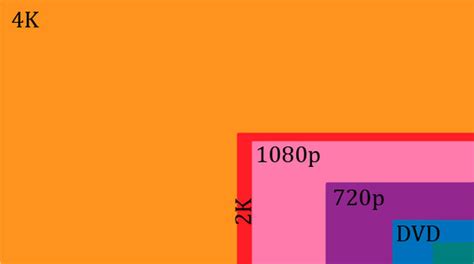 Qué es el 4K y por qué podría ser tu próxima TV