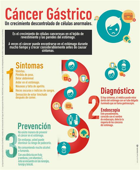 ¿Qué es el cáncer gástrico y cómo prevenirlo? | Comfandi