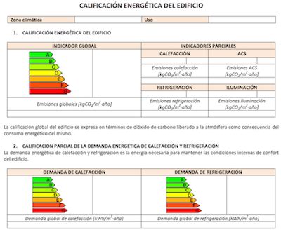 ¿Qué es el certificado energético? Dudas frecuentes ...