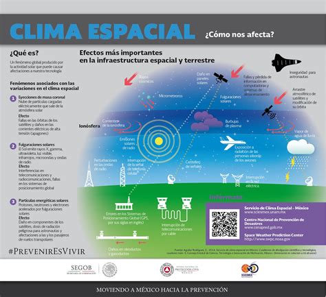¿Qué es el Clima Espacial? | SCiESMEX