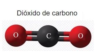 ¿Qué Es El Dióxido De Carbono? Propiedades Y Usos