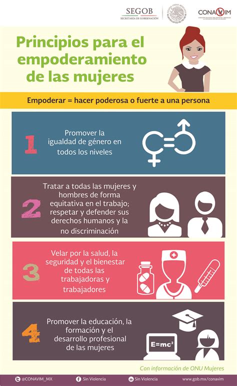 ¿Qué es el empoderamiento de las mujeres y por qué es ...