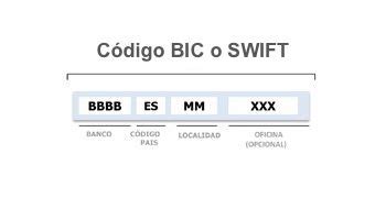 Qué es el IBAN y el Código SWIFT o BIC de una Cuenta