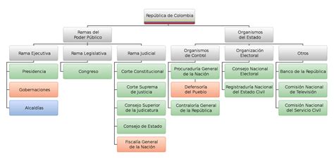 Que es el sistema financiero colombiano wikipedia