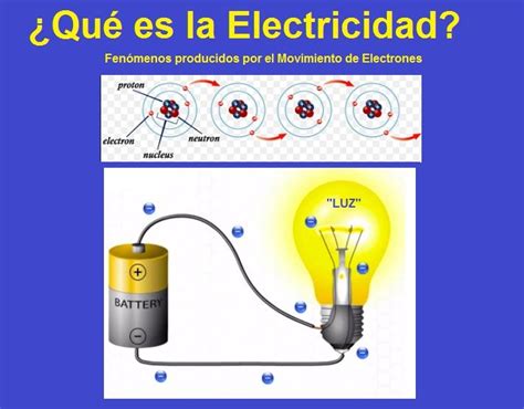 ¿Qué es la Electricidad? Electricidad Basica