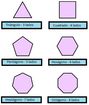 ¿Qué es la geometría plana? Top Clases