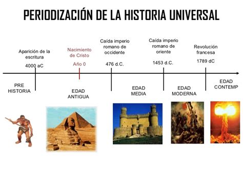 ¿Qué es la historia? | SocialHizo