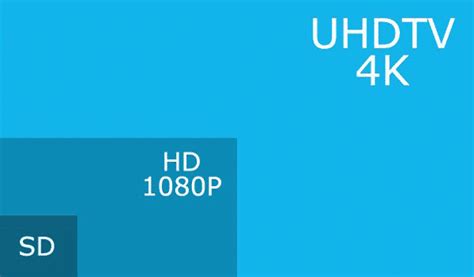 ¿Qué es la resolución Ultra HD 4K?