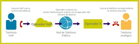 Qué es la telefonía IP y Precios | Telsome. Telefonía IP a ...