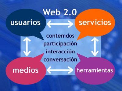 ¿Qué es la Web 2.0 ?   Más que Comunicación, Marketing y ...