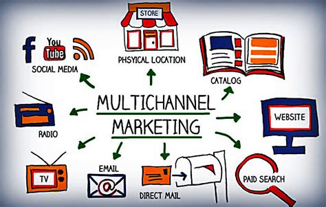 ¿Qué es Marketing multicanal?   Su Definición, Concepto y ...