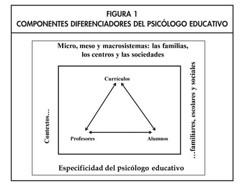 ¿Qué es psicología educativa?