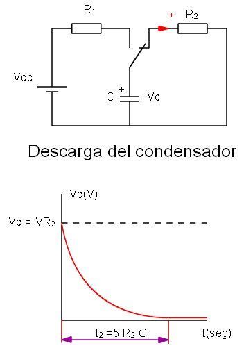 ¿Qué es un Condensador? ~ ELECTRICIDAD RESIDENCIAL Y ...