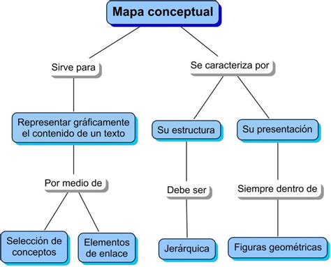 ¿Qué es un Diagrama?   Concepto, Definición y Características
