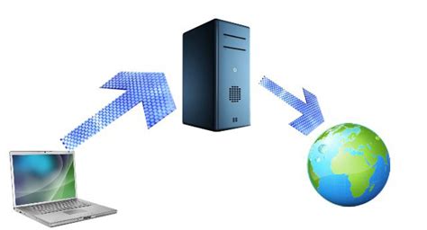 ¿Qué es un servidor web? – Facilwwwpro – Soluciones ...