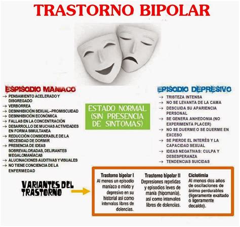 ¿Qué es un trastorno bipolar? – Cámbiate