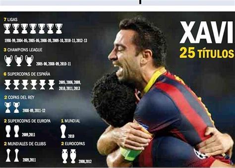¿Qué futbolista tiene más títulos que Messi y Cristiano ...