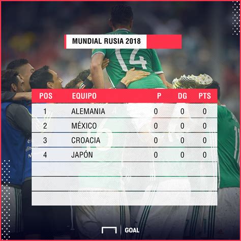 ¿Qué grupo le podría tocar a México en Rusia 2018? | Goal.com