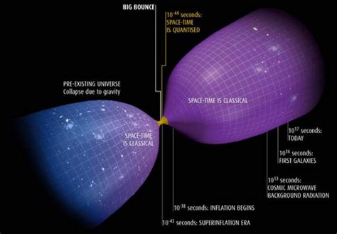 ¿Qué hubo antes del Big Bang? ¡Otro Universo ...