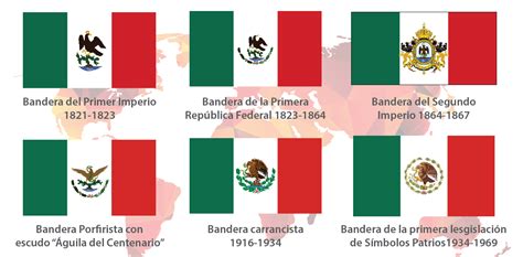 Qué nos dicen las banderas de América Latina