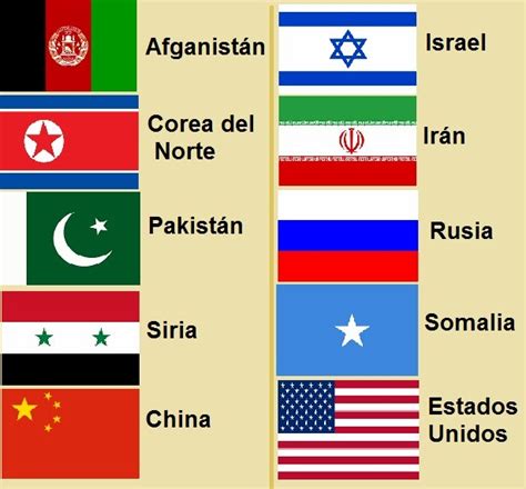 ¿Qué país representa la mayor amenaza para la paz en el ...