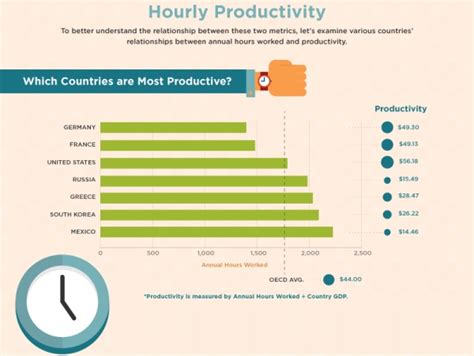 ¿Qué países tienen mayor índice de productividad laboral ...