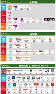 ¿Qué se puede hacer con cada servicio de televisión de ...