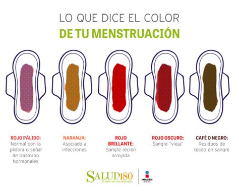 ¿Qué significa el color marrón de menstruación? | ActitudFem