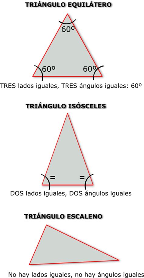 ¿Qué significa Triángulo escaleno?