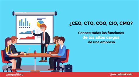 Qué significan las siglas CEO, CIO, CTO, COO y CMO en español