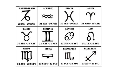 ¿Qué signo del zodíaco deberías ser? | Upsocl
