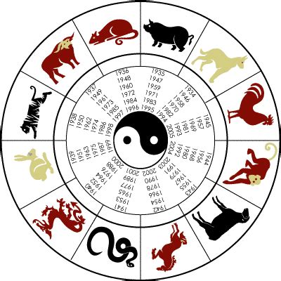 ¿Qué signo soy en el Horóscopo chino? – Esotericos.Org