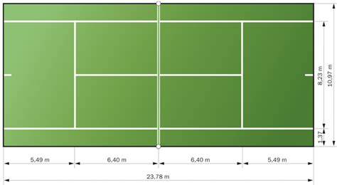 ¿Qué tipo de pistas de tenis existen y cómo influyen en el ...