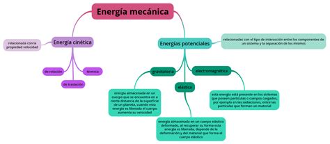 ¿Qué variaciones de la energía podemos estudiar?:   Formas ...