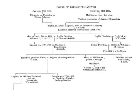Queen Victoria s Family Tree