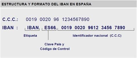 ¿Qués es un IBAN? Código Internacional de Cuenta Bancaria